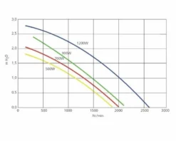 Genesis G120 Air Spa Blower 1,61 PK 9 Genesis G120 Air Spa Blower 1,61 PK -Spa Verwennerij blowergenesisdebitair 1