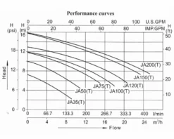 LX JA50 Spa Circulatiepomp 0,5 PK 21 LX JA50 Spa Circulatiepomp 0,5 PK -Spa Verwennerij lx whirlpool ja performance 1