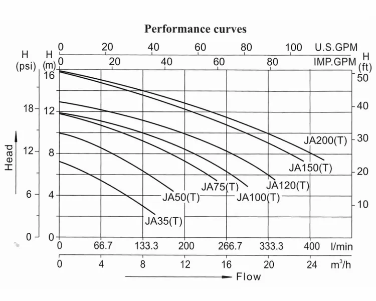 LX JA75 Spa Circulatiepomp 0,75 PK 12 LX JA75 Spa Circulatiepomp 0,75 PK - Afbeelding 10